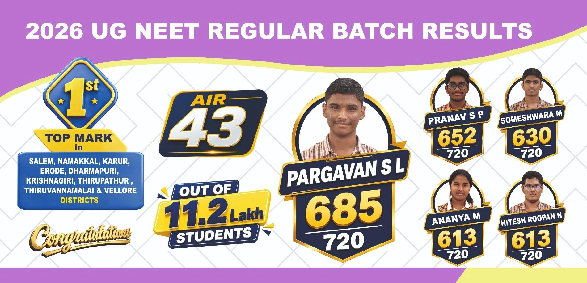 NEET UG Results