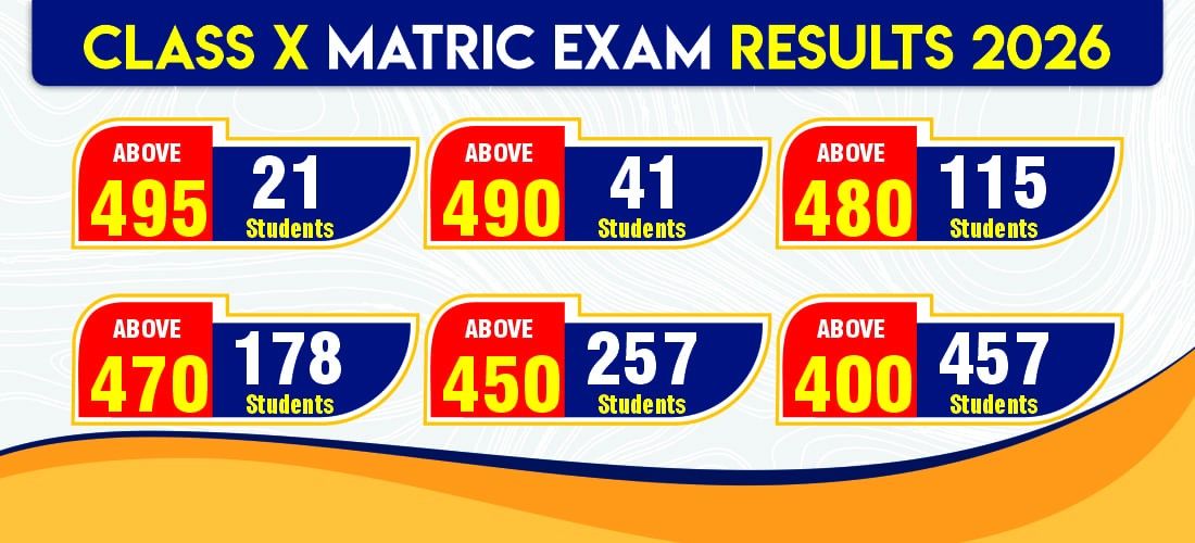 Class X Matric Result-2026